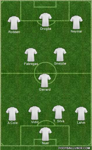 Dream Team Formation 2011
