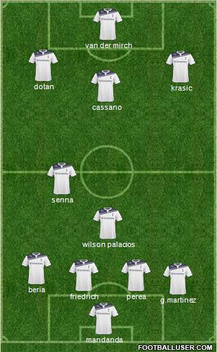 Tottenham Hotspur Formation 2011