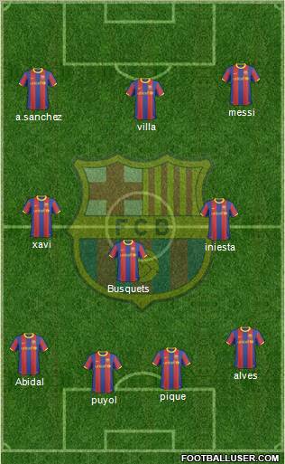 F.C. Barcelona Formation 2011