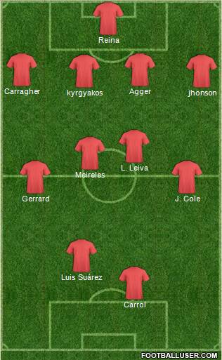 Champions League Team Formation 2011