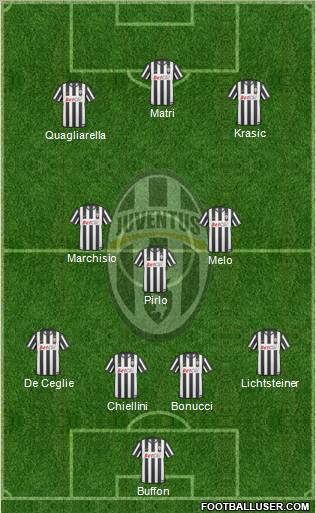 Juventus Formation 2011