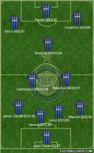 F.C. Internazionale Formation 2011