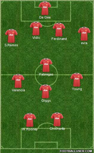 Manchester United Formation 2011