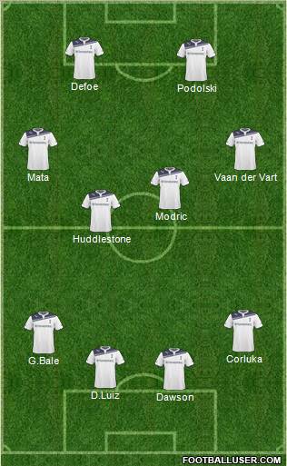 Tottenham Hotspur Formation 2011
