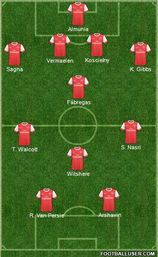 Arsenal Formation 2011