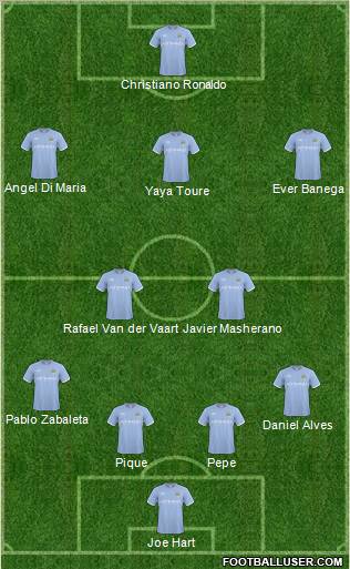 Manchester City Formation 2011