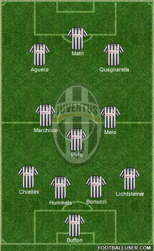 Juventus Formation 2011