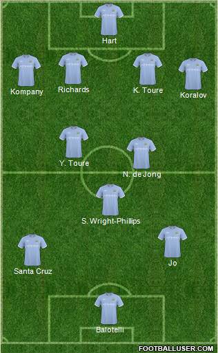 Manchester City Formation 2011