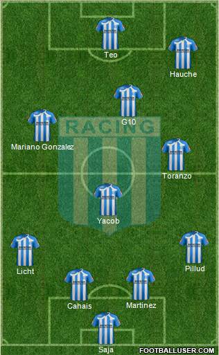 Racing Club Formation 2011