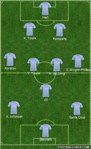 Manchester City Formation 2011