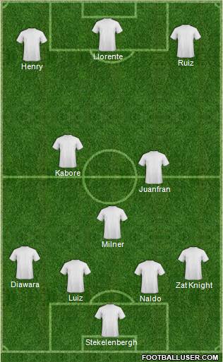 Champions League Team Formation 2011