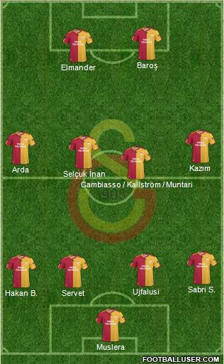 Galatasaray SK Formation 2011