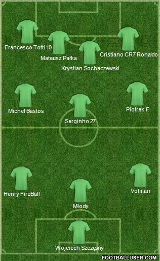 Football Manager Team Formation 2011