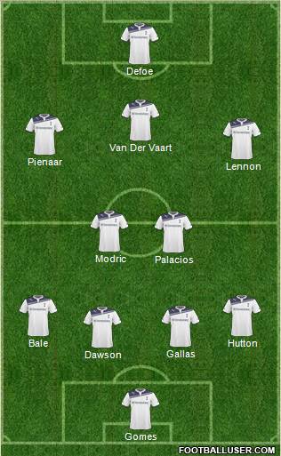 Tottenham Hotspur Formation 2011