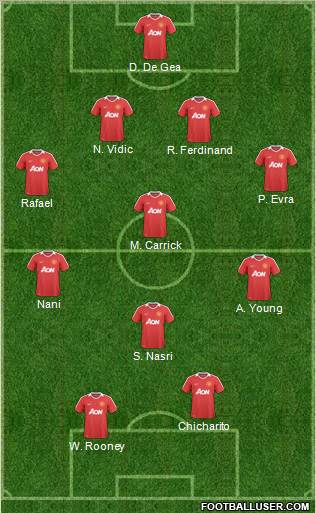 Manchester United Formation 2011