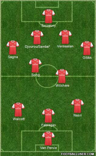 Arsenal Formation 2011