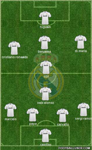 Real Madrid C.F. Formation 2011