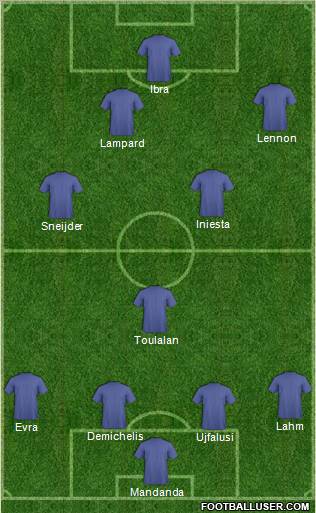 Málaga C.F. B Formation 2011