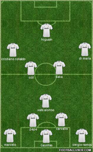 R. Madrid Castilla Formation 2011