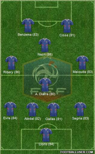 France Formation 2011