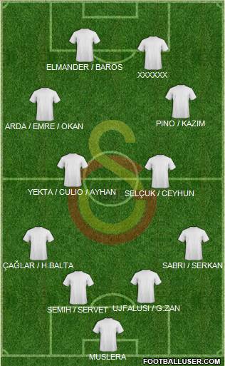 Galatasaray SK Formation 2011
