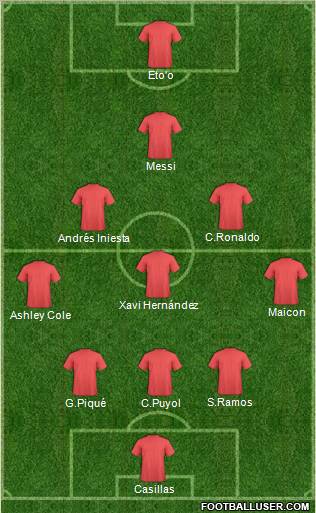 Dream Team Formation 2011