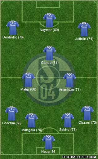 FC Schalke 04 Formation 2011