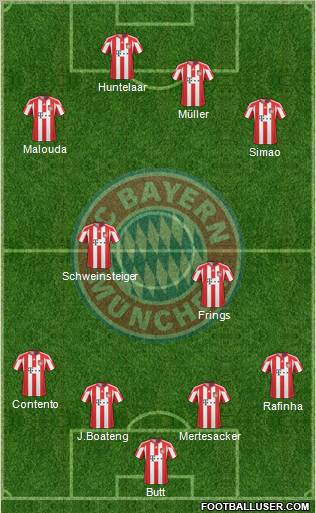 FC Bayern München Formation 2011