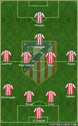 C. Atlético Madrid S.A.D. Formation 2011