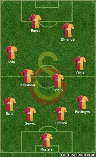 Galatasaray SK Formation 2011