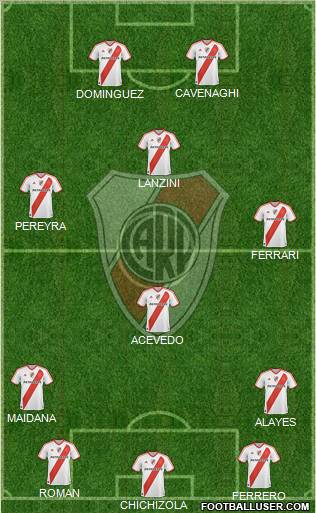 River Plate Formation 2011