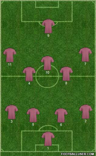 Dream Team Formation 2011
