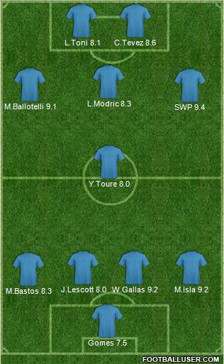 Atlético Madrid B Formation 2011