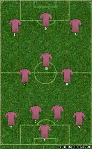 Dream Team Formation 2011