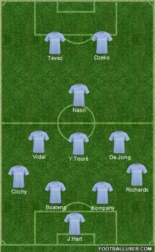 Manchester City Formation 2011