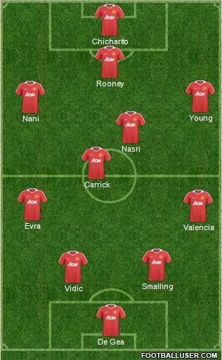 Manchester United Formation 2011