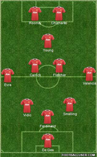 Manchester United Formation 2011
