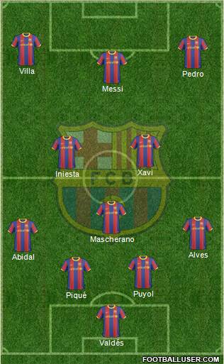 F.C. Barcelona Formation 2011