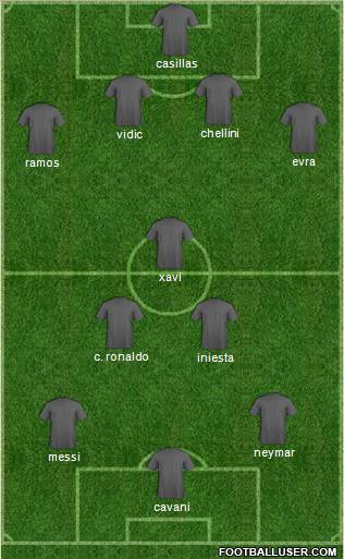 Dream Team Formation 2011