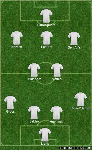 Dream Team Formation 2011