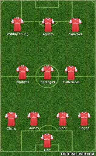 Arsenal Formation 2011