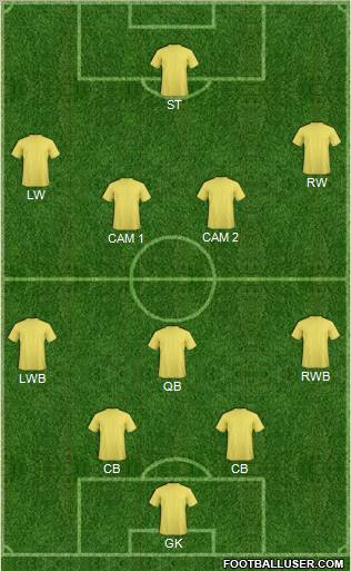 Dream Team Formation 2011