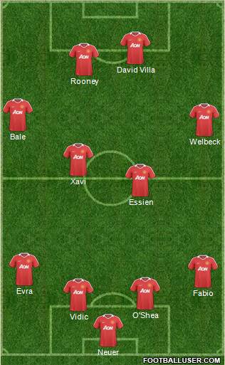Manchester United Formation 2011