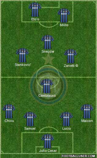 F.C. Internazionale Formation 2011