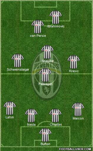 Juventus Formation 2011