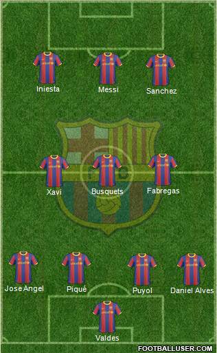 F.C. Barcelona Formation 2011
