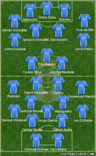 Real Oviedo S.A.D. football formation