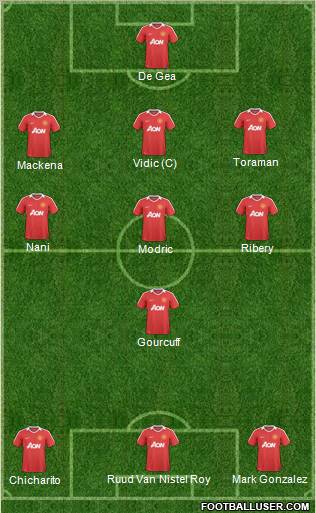 Manchester United Formation 2011