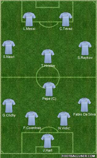 Manchester City Formation 2011