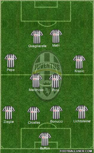 Juventus Formation 2011